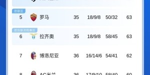 星空体育-意甲积分榜：AC米兰3连胜升第8 剩2轮距前四3分 博洛尼亚仍居第7
