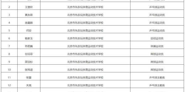 星空体育娱乐平台-公示！北京拟对马龙、王楚钦等人记大功