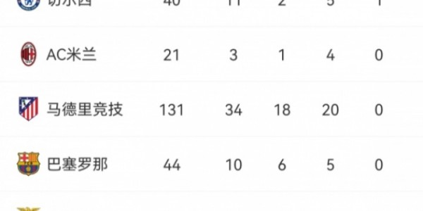 星空体育-少走弯路菲利克斯25岁已速通葡超、西甲、英超、意甲和沙特联