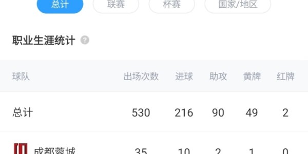 星空体育入口-去年宣布退役！36岁国足归化艾克森新春祝福：新年快乐！马到成功