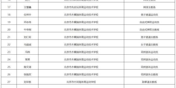 星空体育娱乐平台-公示！北京拟对马龙、王楚钦等人记大功